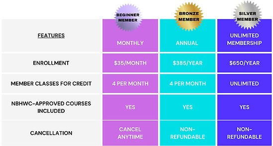 April 1 membership fee update.png