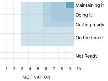 Decide graph